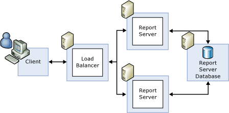 Standard Scale-Out Server Deployment