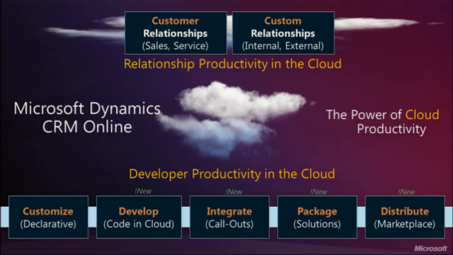 Developer Productivity in the Cloud